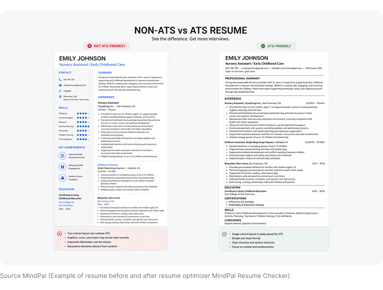 ATS-friendly resume format vs non-ATS resume format comparison.png
