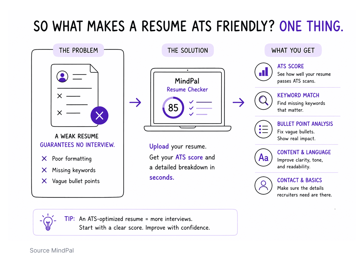 ATS-friendly resume skills section example — how to list skills on a resume for entry level jobs.png