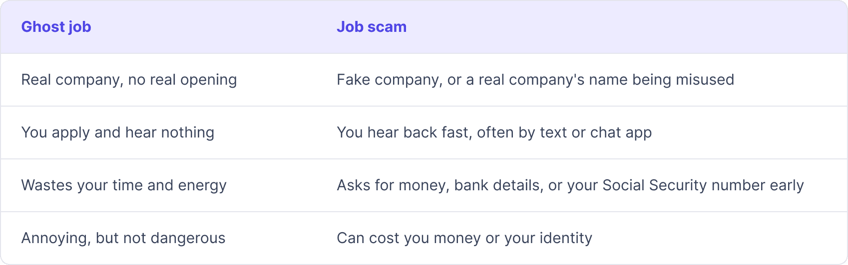Ghost job vs scam.png