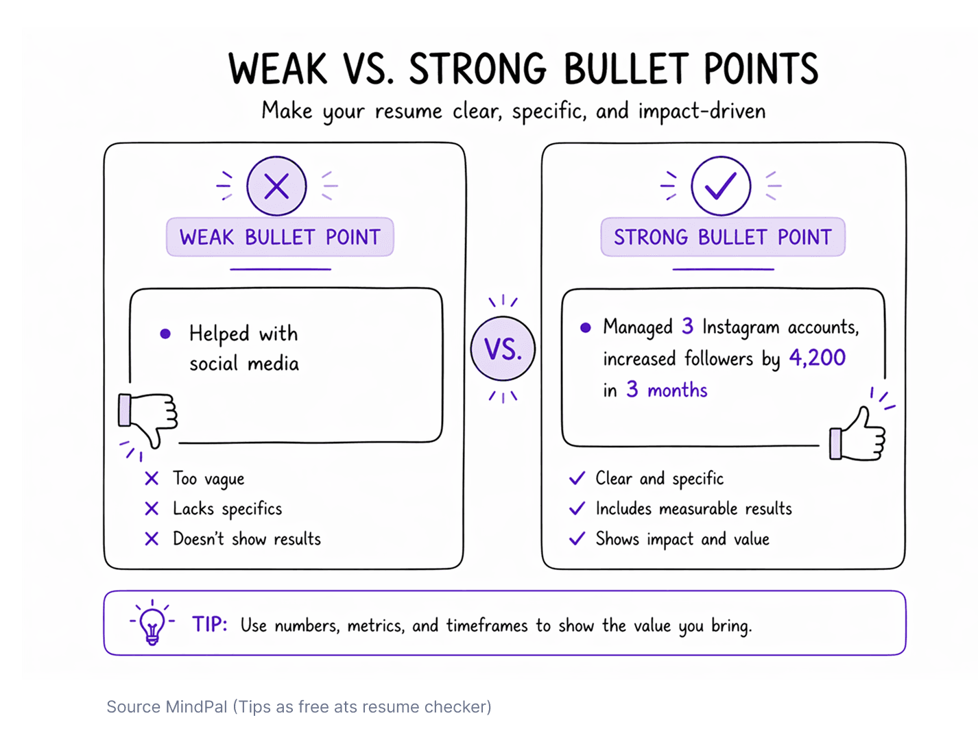 Weak vs strong resume bullet points — how to write internship experience on a resume.png
