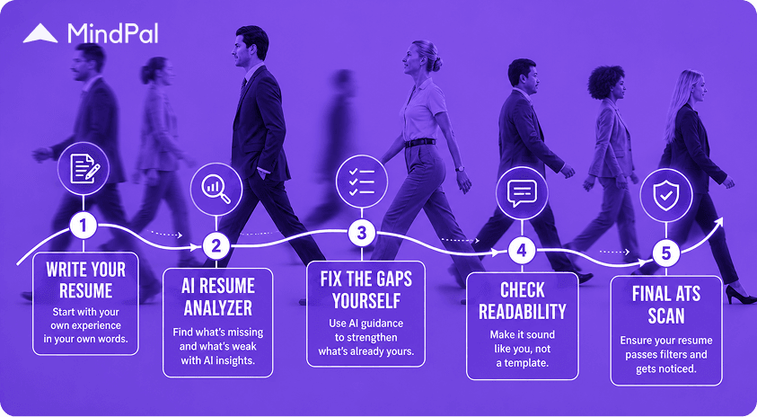 ai-resume-analyzer-keyword-gap-analysis-steps.png