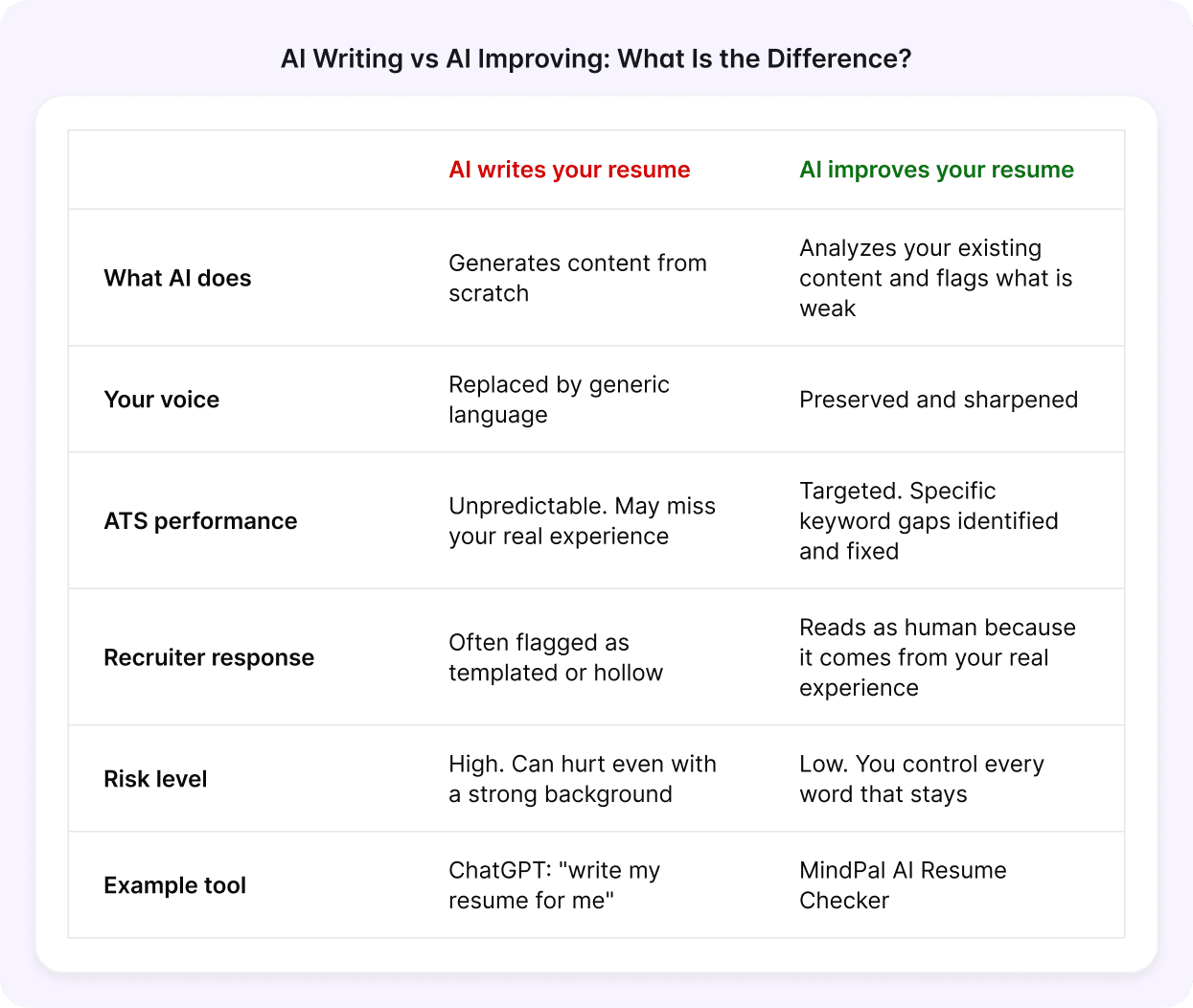 ai-resume-checker-before-after-score-improvement.png