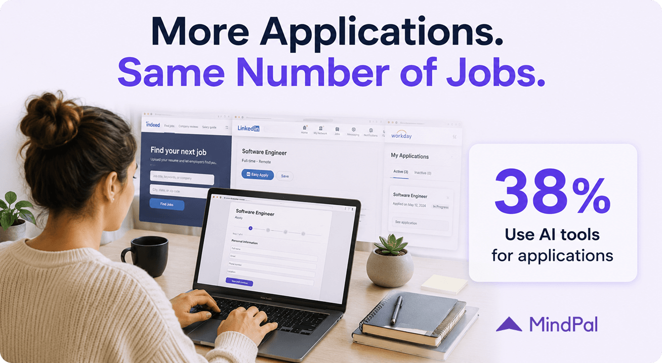 ai-resume-tools-38-percent-job-applications-2026-mindpal.png.png