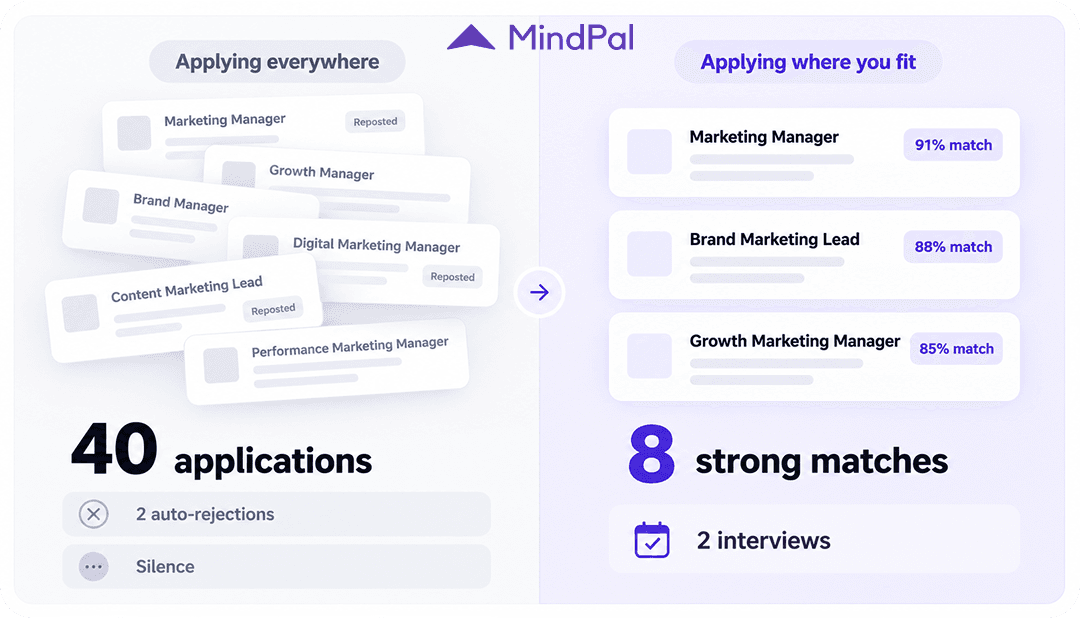 applying-to-every-job-vs-strong-resume-matches.png
