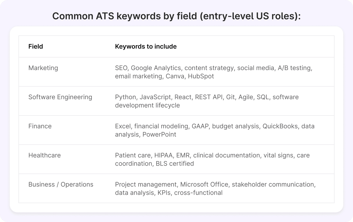 ats-resume-keywords-by-industry-entry-level-us-jobs.png