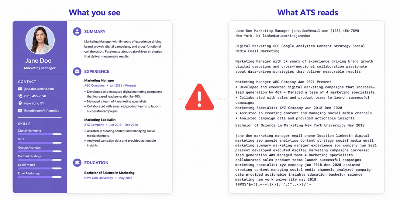 enhancv-resume-what-ats-reads-scrambled-text-ats-parsing-failure.png