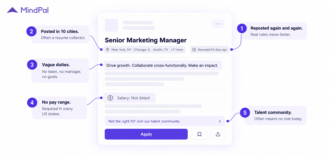 host-job-red-flags-annotated-job-posting.png