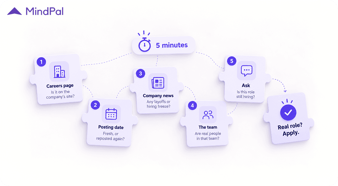 how-to-check-if-job-posting-is-real-5-minute-check.png