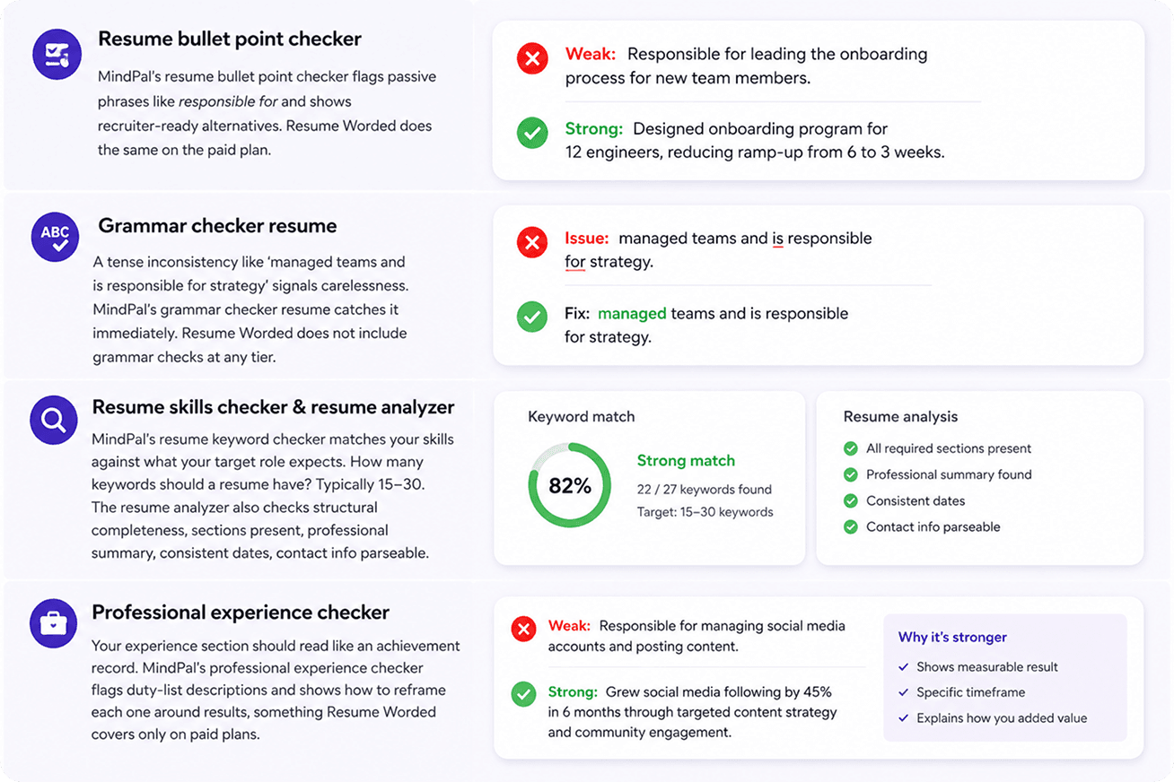 mindpal-ai-resume-checker-dashboard-6-category-breakdown-score-78.png.png