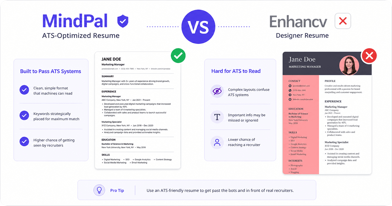 mindpal-ats-optimized-resume-vs-enhancv-designer-resume-hard-to-read.png
