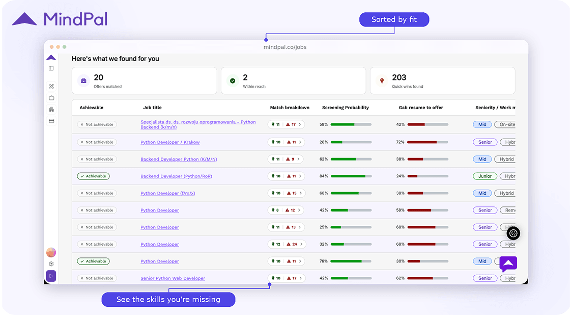 mindpal-job-board-resume-match-scores-sorted-by-fit.png