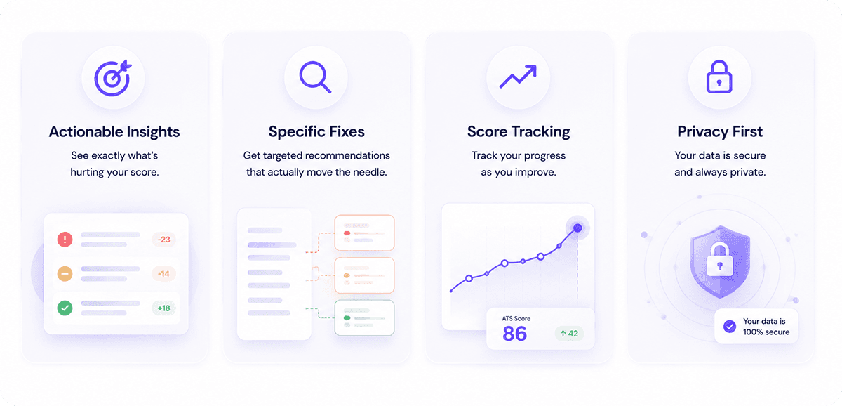 mindpal-resume-checker-features-actionable-insights-score-tracking-86-privacy.png