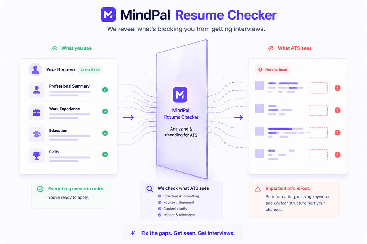 mindpal-resume-checker-reveals-what-blocking-interviews-ats-hard-to-read.png
