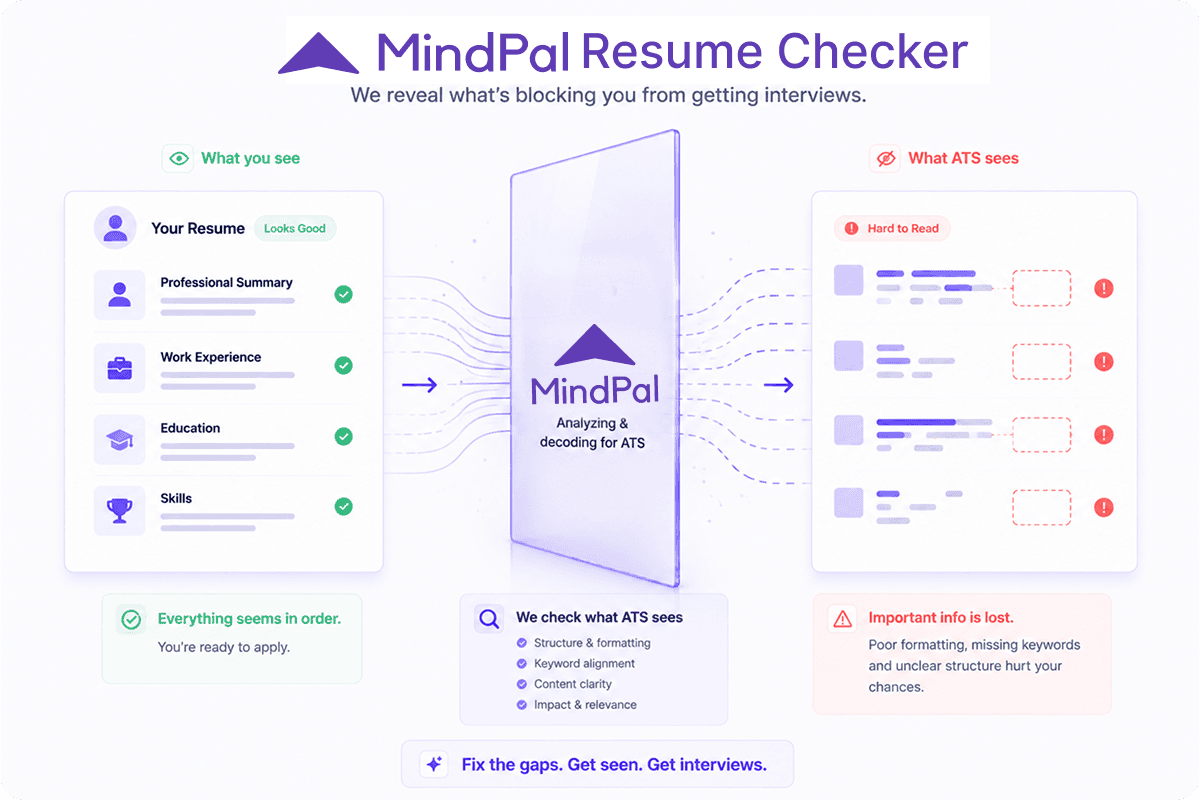 mindpal-resume-checker-reveals-what-blocking-interviews-ats-hard-to-read.png