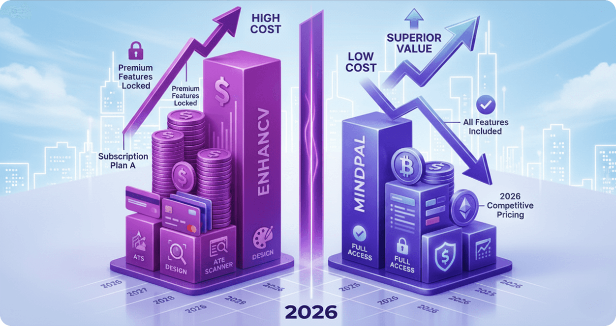 mindpal-vs-enhancv-pricing-comparison-low-cost-superior-value-2026.png