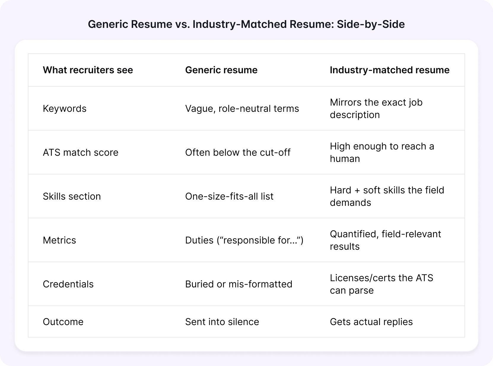 mindpal-vs-jobscan-free-ats-resume-checker-comparison-2026.png.png
