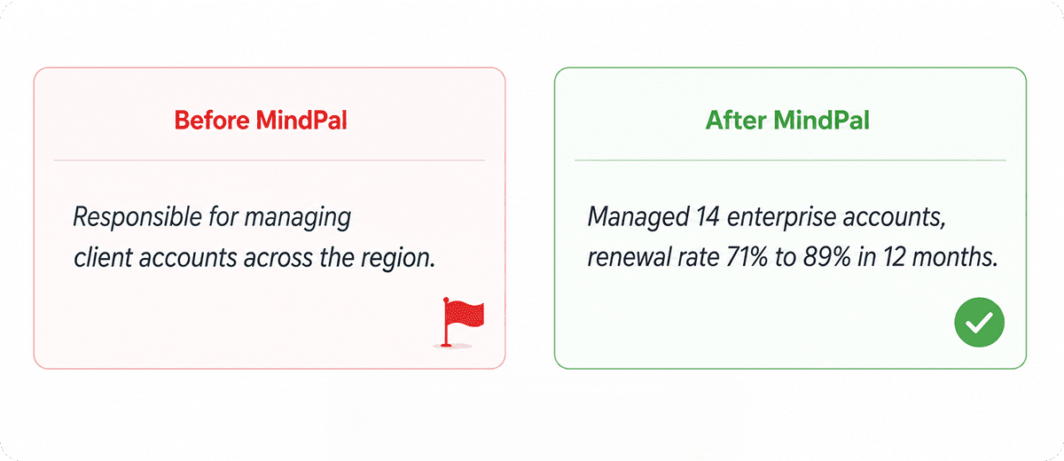 resume-bullet-point-checker-before-after-mindpal-weak-vs-strong-example.png