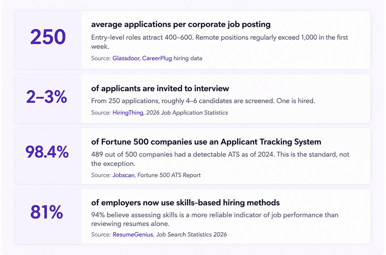 resume-job-application-statistics-2026-ats-hiring-data.png.png