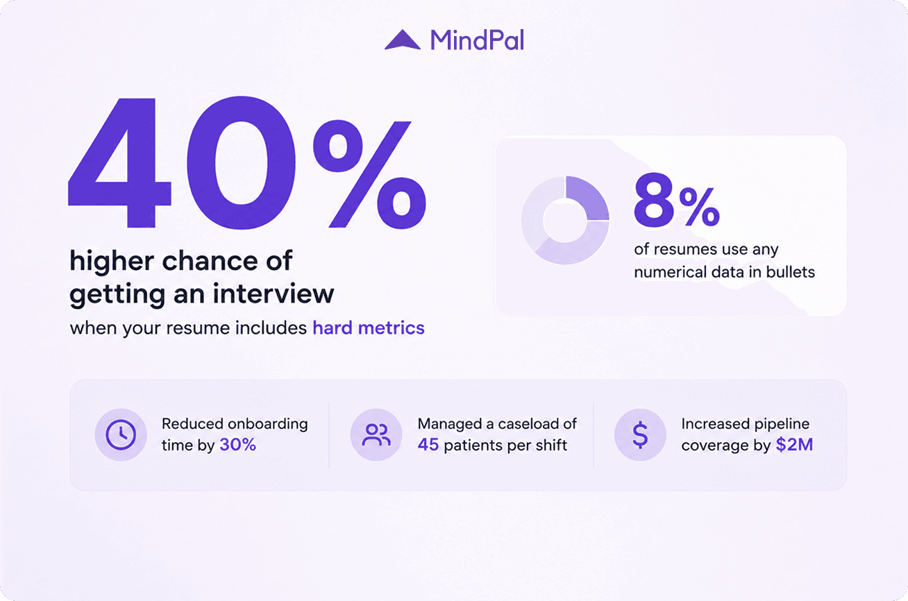 resume-metrics-40-percent-higher-interview-chance-ats-keywords.png.png