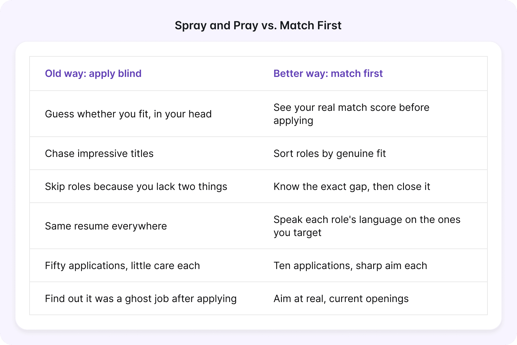 spray-and-pray-vs-match-first-job-applications.png